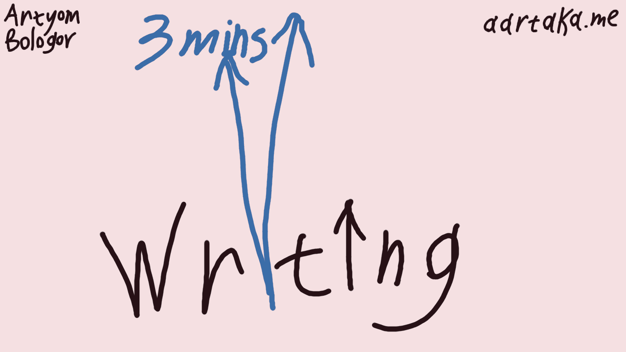 A light (pale skin colored?) thumbnail. On it, two clock arrows for an acute angle. Near the ends of these arrows, '3 mins' is written. Near the mount point of these, 'Writing' is added. The first 'i' in 'Writing' is consisting of these arrows, and the second one is another arrow. In the corners, 'aartaka.me' and 'Artyom Bologov' are added.